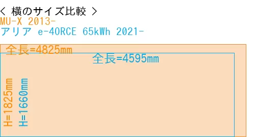 #MU-X 2013- + アリア e-4ORCE 65kWh 2021-